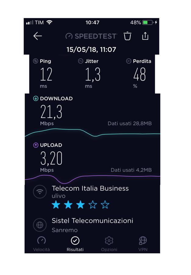 Ulivo 3* Diano Marina